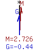 Magnetic and geographic declination from UTM grid for this topo map.